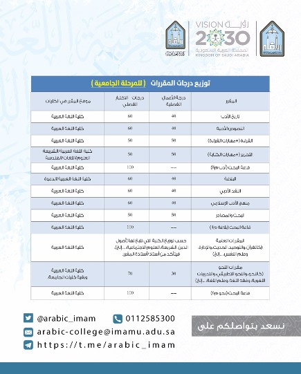 الدرجات العلمية بالترتيب